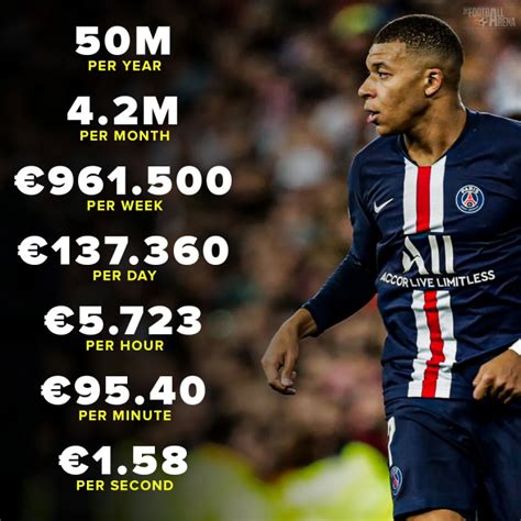 mbappe salary france